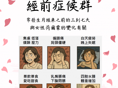 經前症候群